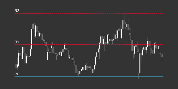 MetaTrader 4 Indicators